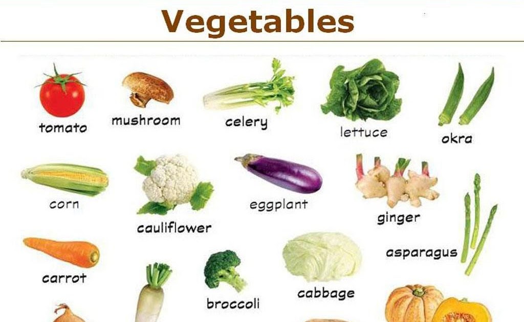 Vegetables List For Kids - Garden Layout