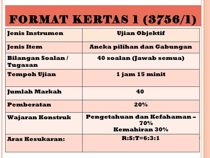 Contoh Soalan Spm Prinsip Perakaunan 2019 - Selangor w