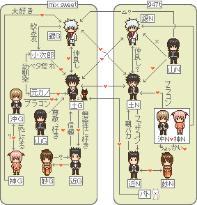 新鮮な銀魂 キャラクター 銀魂 相関 図 ディズニー帝国