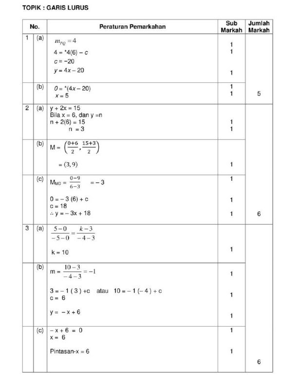 Jawapan Buku Teks Prinsip Perakaunan Tingkatan 5 Modul 4 