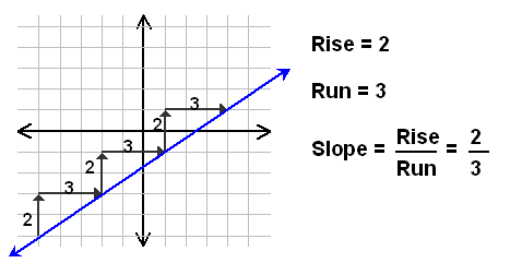 As you steer from side to side. Hardest Processing Question Ever Slope Processing 2 X And 3 X Forum