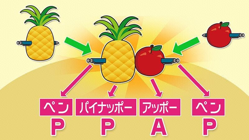 アニメ画像について 最高ピコ太郎 イラスト