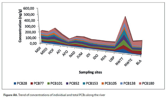 This amazingly durable system looks attractive and neat in your kitchen. Drivers And Barriers To Sustainable Fisheries In Two Peri Urban Impoundments In Zimbabwe
