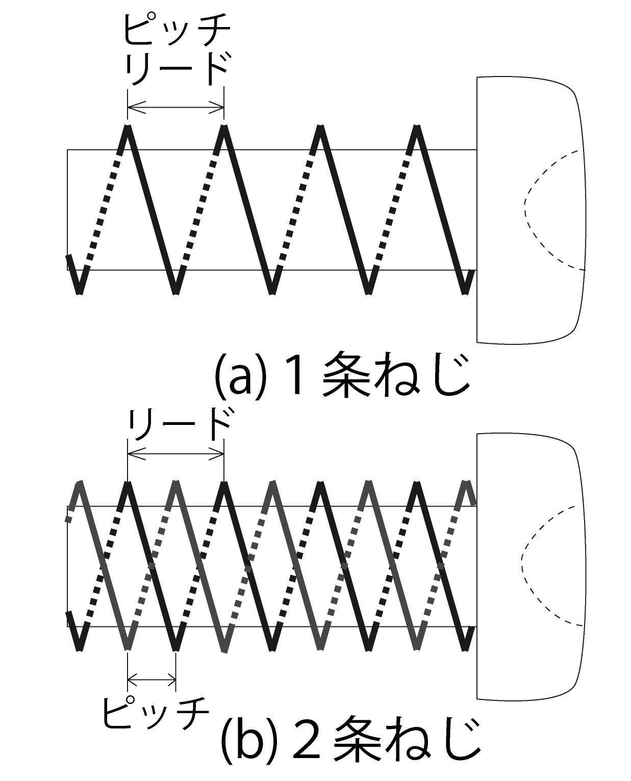 最も欲しかった ピッチ リード 違い ピッチ リード 違い