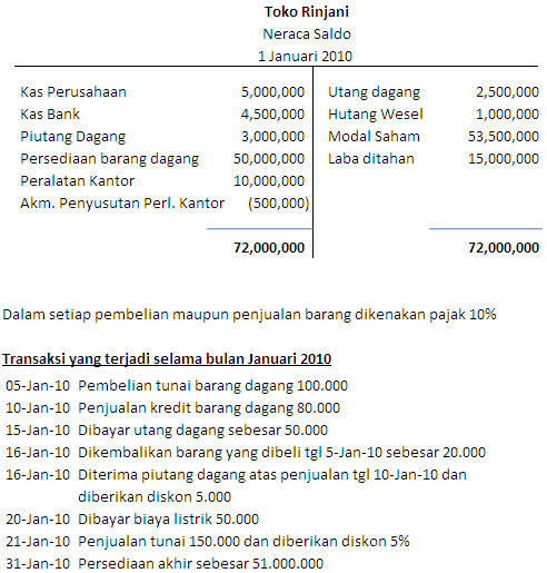 Contoh Jurnal Umum Menggunakan Metode Perpetual - Contoh 36