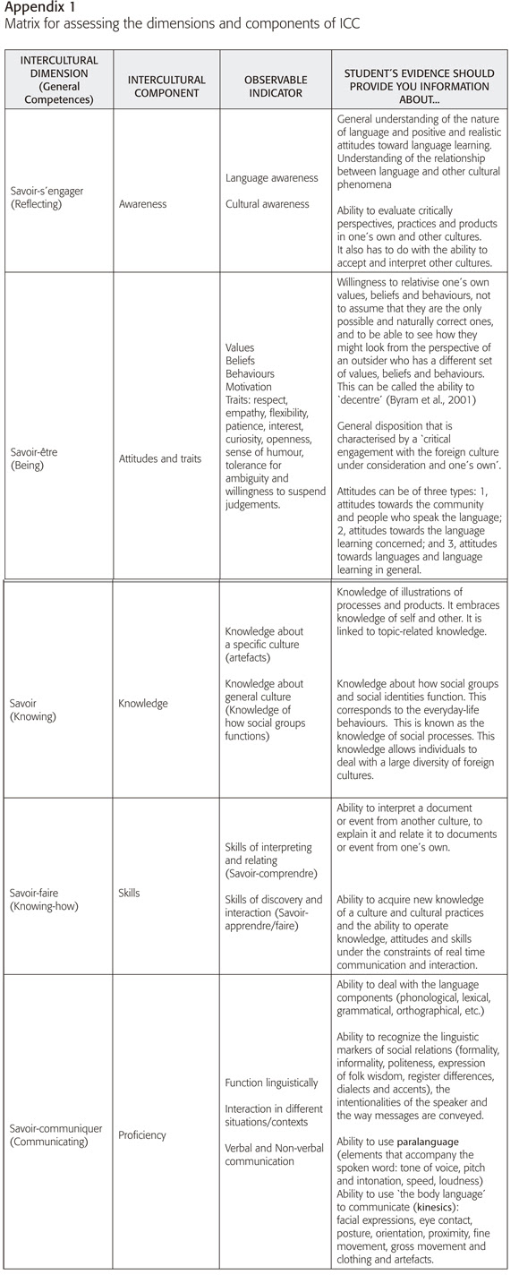 Add the influence of pop culture, fashion, beauty, and technology and welcome to social culture. Language Teaching Materials As Mediators For Icc Development A Challenge For Materials Developers