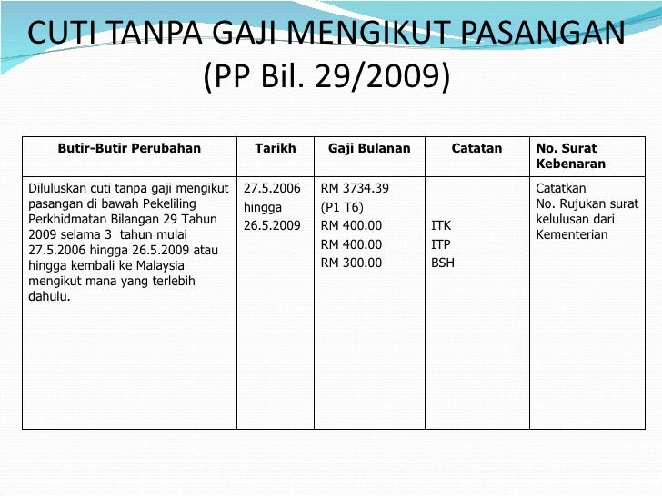 Contoh Surat Cuti Tanpa Gaji Kerana Sakit - Surat 27