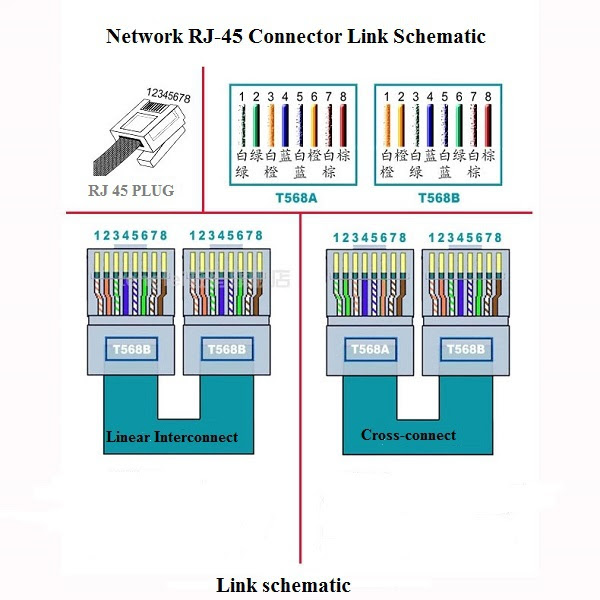 Rj45 Wiring Diagram Cat6 - Complete Wiring Schemas
