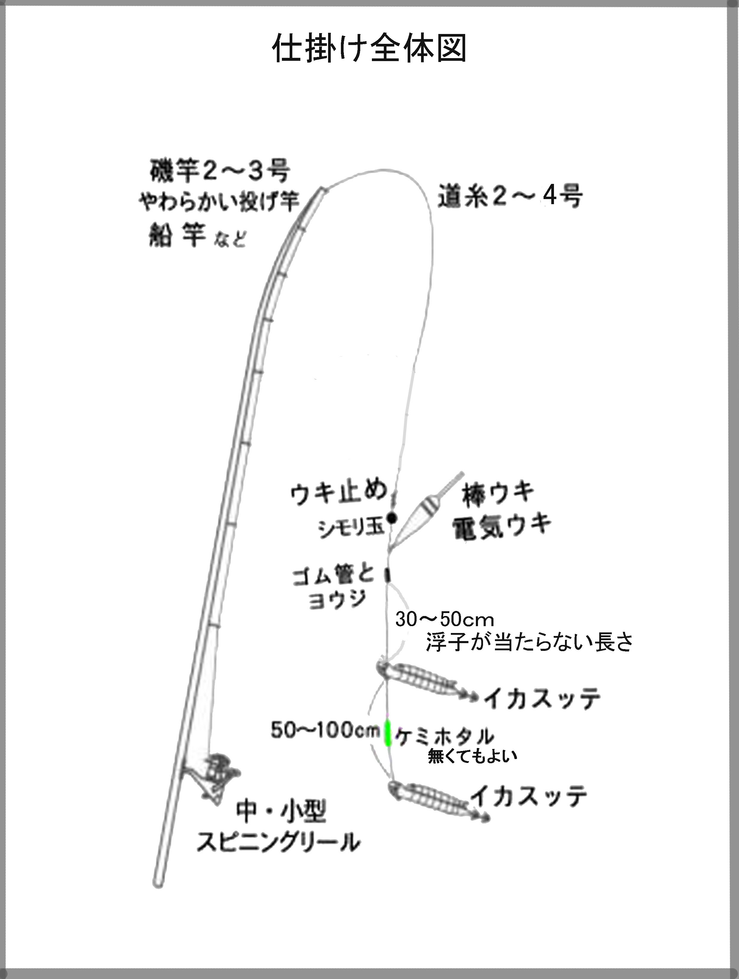 0以上 浮き スッテ 結び方