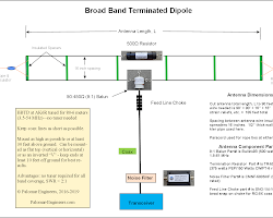 Terminated antenna