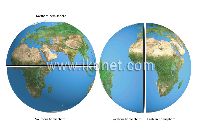 A major portion of the earth's landmass, about 67.3%, is situated in the northern hemisphere. Earth Geography Cartography Hemispheres Image Visual Dictionary