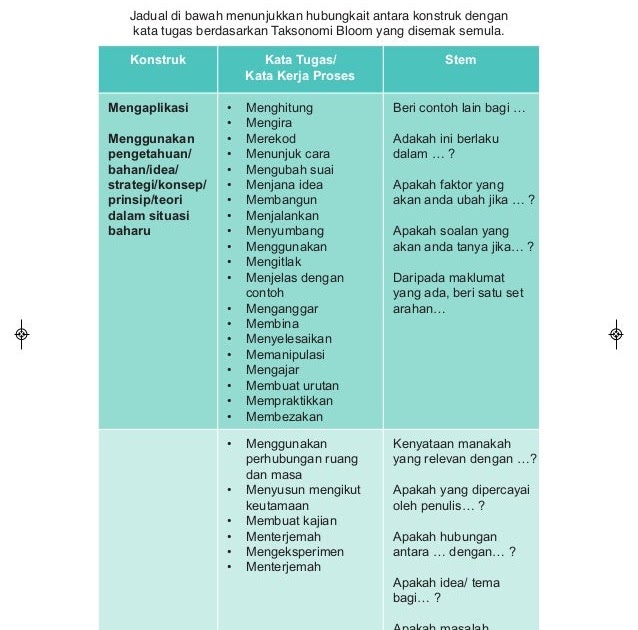 Contoh Soalan Kemahiran Aras Tinggi - Persoalan o