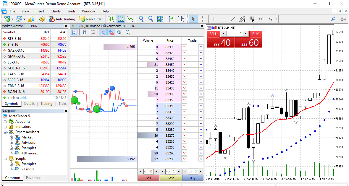 forex demo