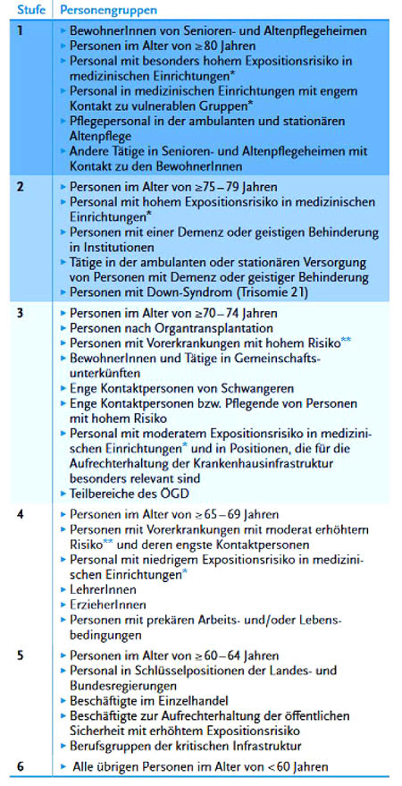 In einer pressemitteilung der ständigen impfkommission (stiko) wird ein apell an. Corona Impfplan Stiko Veroffentlicht Empfehlungen Zur Covid 19 Impfung Rhein Main Eurokunst