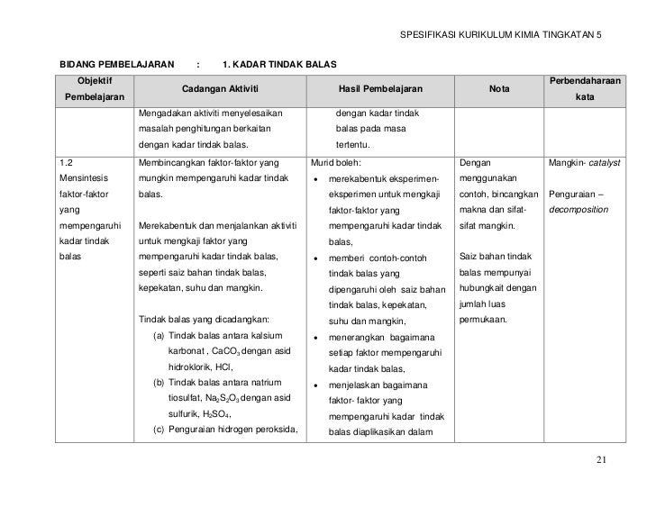 Contoh Soalan Spm Kimia - Selangor a