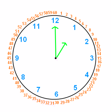 Then, hold your hand out horizontally so the top of it is lined up with the bottom of the sun. Clock With Minutes Clipart Best