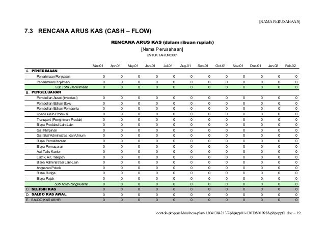 Contoh Laporan Cash Flow Perusahaan - Viral News Top