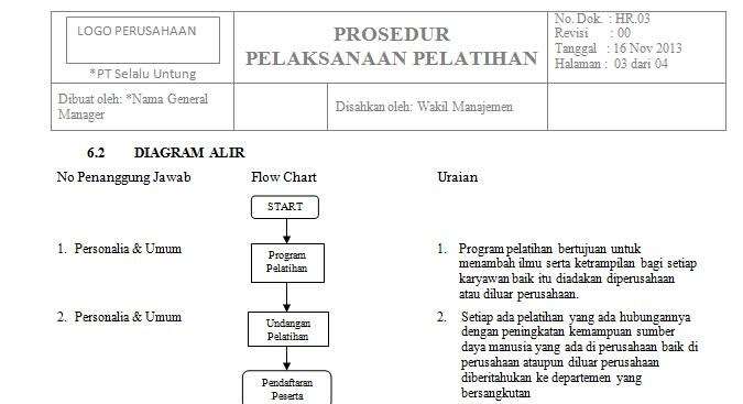 Surat Permohonan Cuti Praktikal - Rasmi X