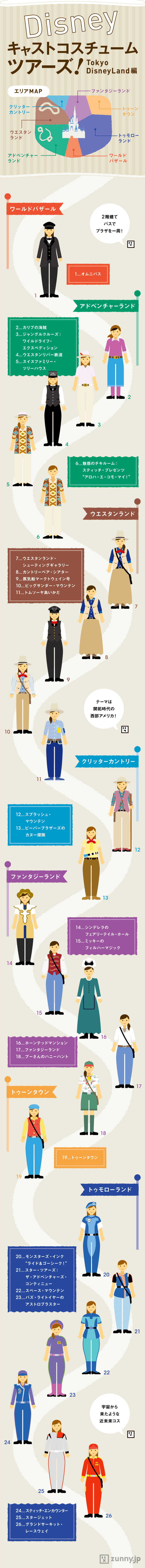 すべてのイラスト画像 心に強く訴えるディズニー キャスト 人気ランキング
