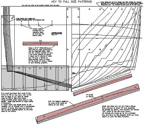 Fibreglass boat design and construction Plan make easy 