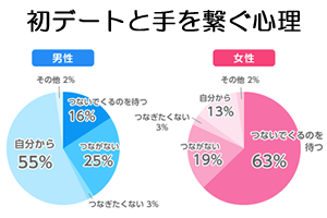 いろいろ 彼女 手つなぐ 240208 彼女 手繋ぐ かわいい Louisalvarezjp