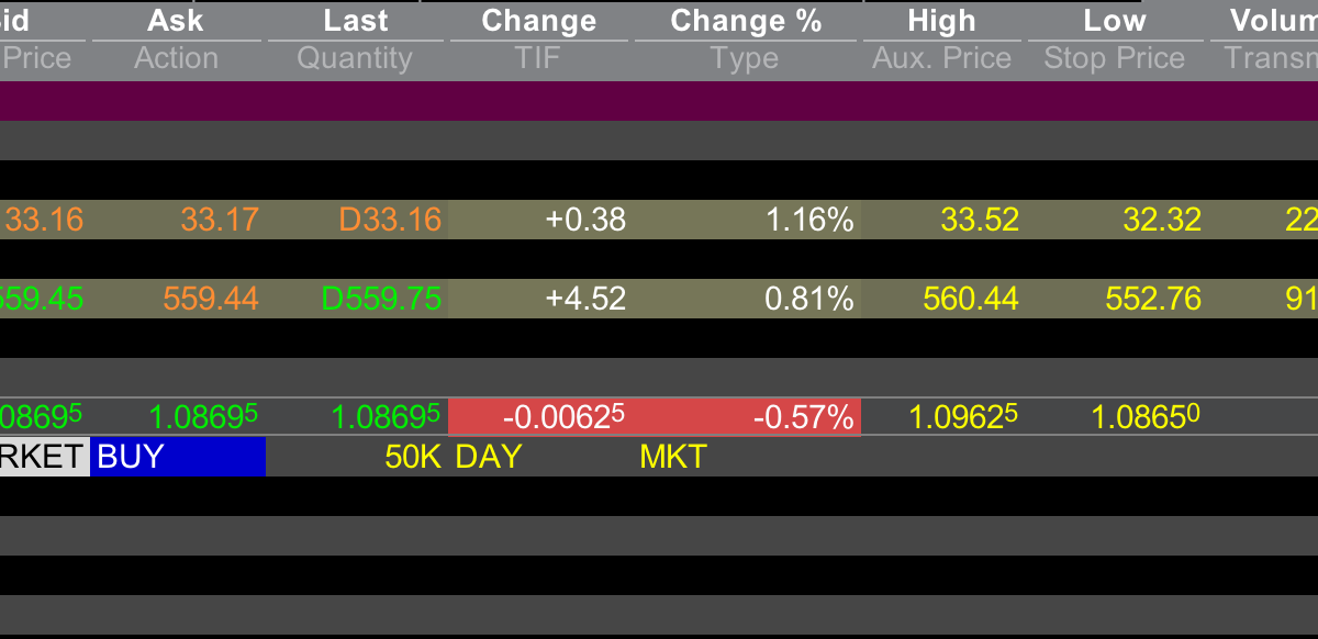 tws api forex