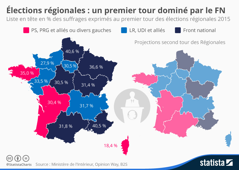 All 57 members of the assembly were up for election. Graphique Elections Regionales Un Premier Tour Domine Par Le Fn Statista