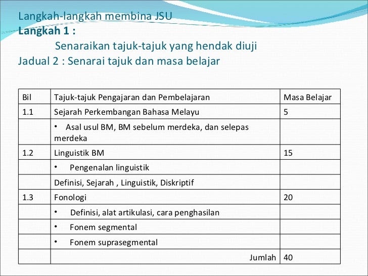 Contoh Soalan Pendidikan Islam Tingkatan 4 Kertas 1 