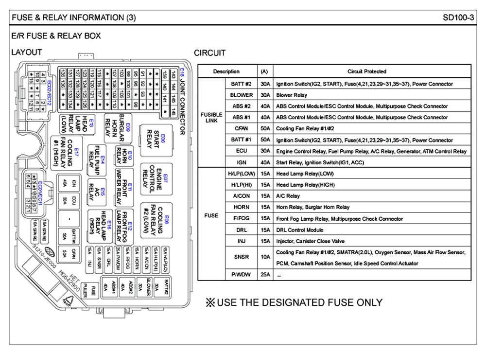 Not finding what you are looking for. 2003 Kenworth T600 Fuse Box Diagram Wiring Diagram Closing