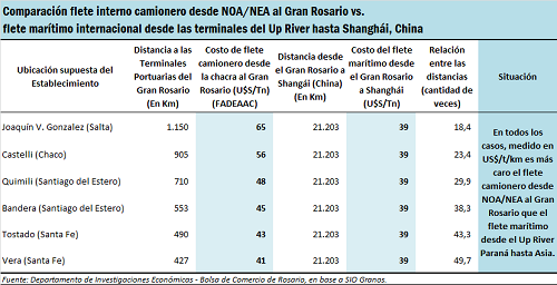 https://www.bcr.com.ar/Images/Semanal/1816/Flete_2.png