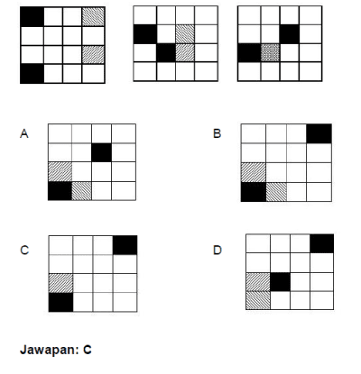 Contoh Soalan Matematik Index - Kuora w