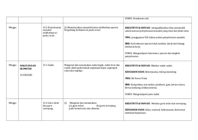 Soalan Penyelesaian Masalah Operasi Bergabung Matematik 