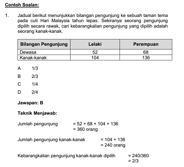 Contoh Soalan Interview Penolong Pegawai Teknologi 