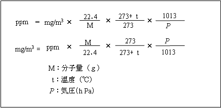 ユニーク M3 求め 方