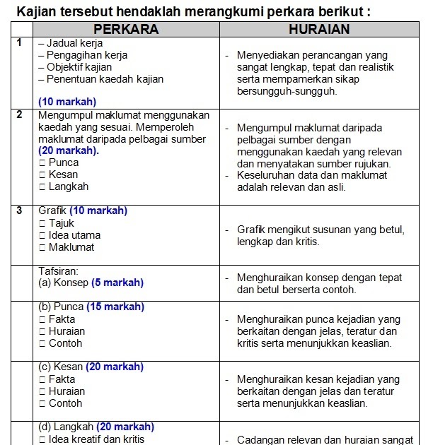 Contoh Jadual Kerja Kursus Geografi Pt3 2016 - Ndang Kerjo