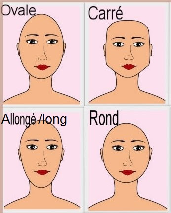 Visage oblong ou allongé et idées de coupes de cheveux. Choisir Ta Coupe De Cheveux En Fonction De La Forme De Ton Visage Thehappygirls