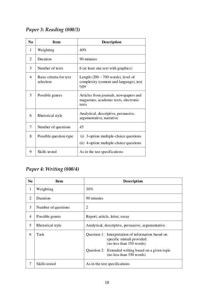 Or simply looking some ideas and inspiration for your spm english writing homework? Paper 4 Writing Guide To Muet