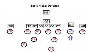 Image result for nickel defense