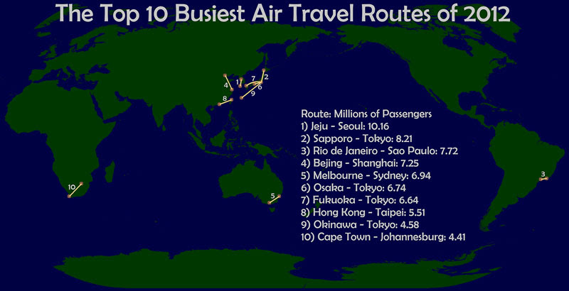 top-10-busiest-air-travel-routes-of-2012