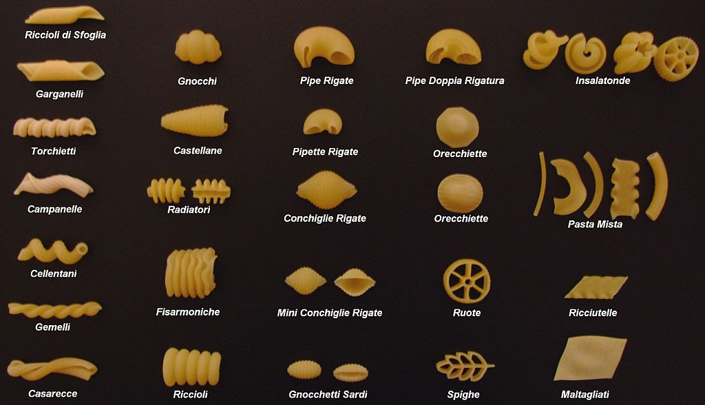 What Type Of Pasta Am I
