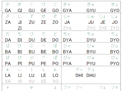 [新しいコレクション] ディ の ローマ字 182022-ディ の ローマ字