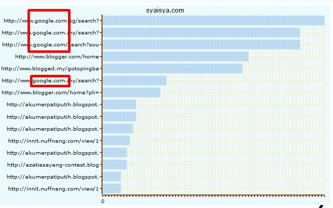 Contoh Soalan Psikometrik Ppt N29 - Soalan h