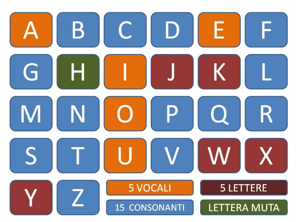 Lettere Trisillabe - Curricolo Di Italiano Classe Prima : Quali sono le lettere greche ...