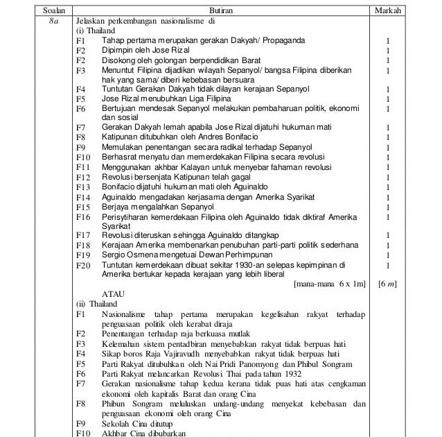 Soalan Esei Ekonomi Tingkatan 4 - Persoalan u