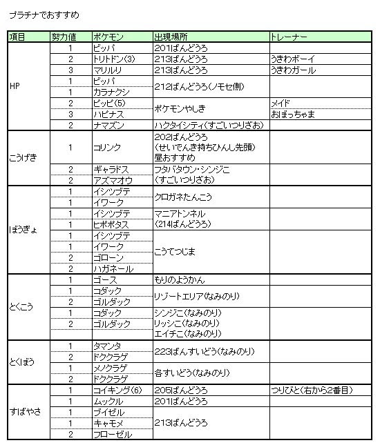 50年以上 ポケモン ホワイト 努力値 100 で最高の画像