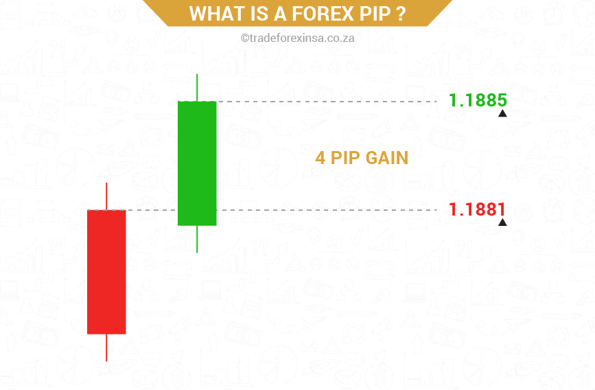pips definition forex