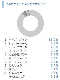 1000以上 ニンフィア ダブル ダブル用 ニンフィア