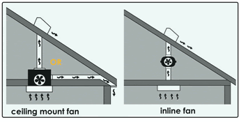 Check spelling or type a new query. Why Use An Inline Fan For Bathroom Ventilation Iaqsource Com