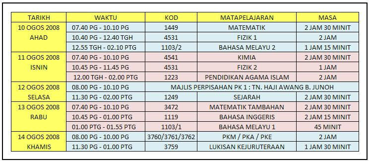 Soalan Peperiksaan Agama Islam Tahun 4 - Surat Rasmi 1