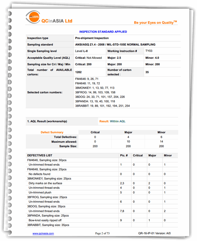 Audit Report Sample Malaysia | HQ Template Documents